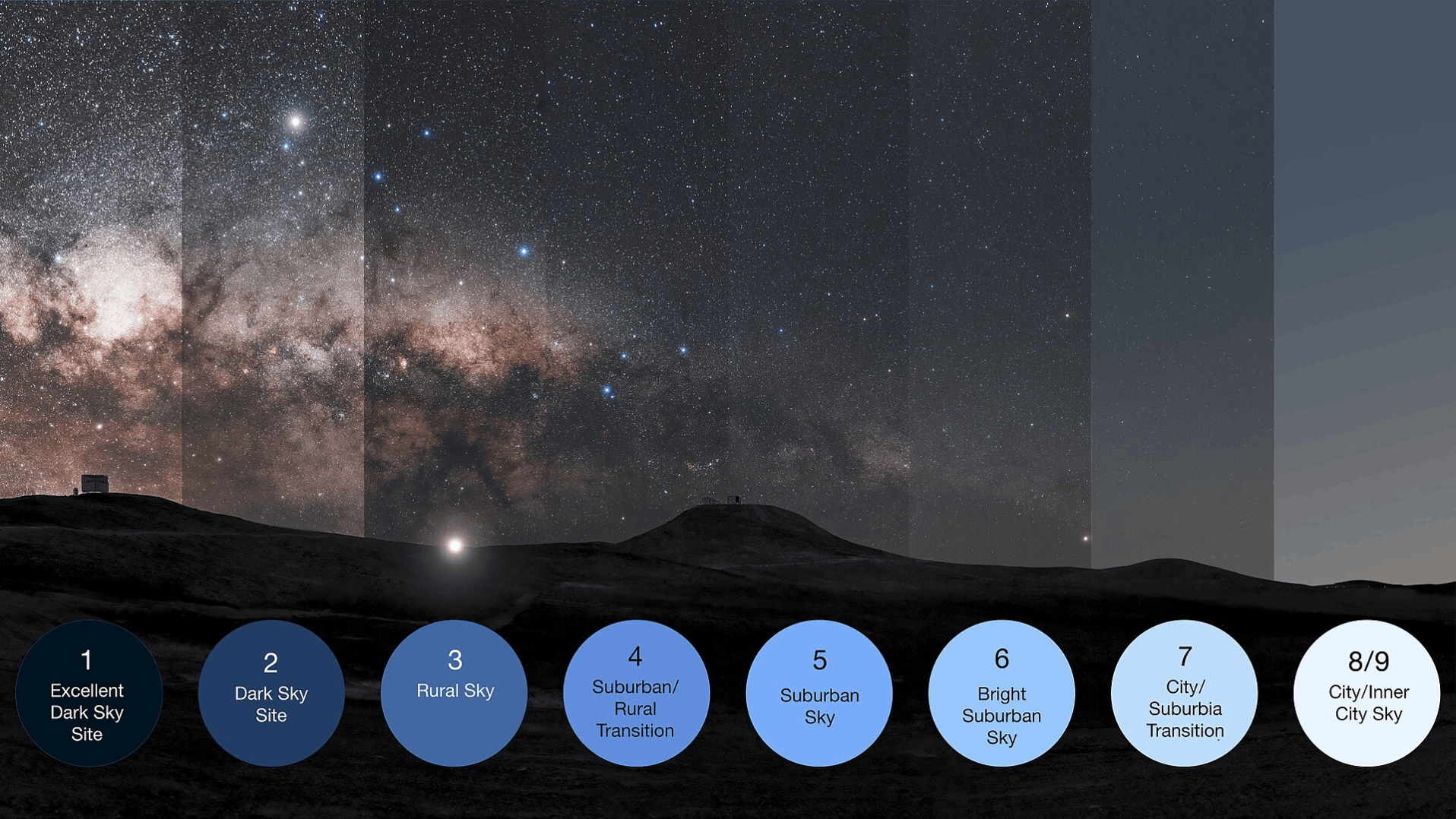 Bortle Light Pollution Scale