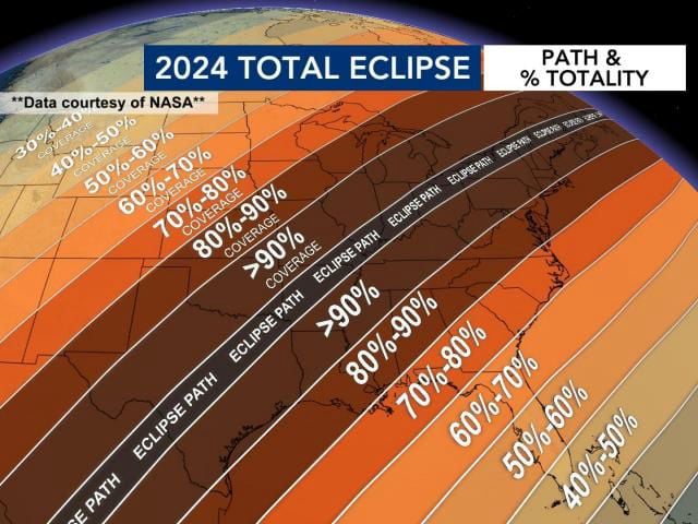 Path of Totality